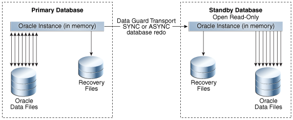図3-1の説明が続きます
