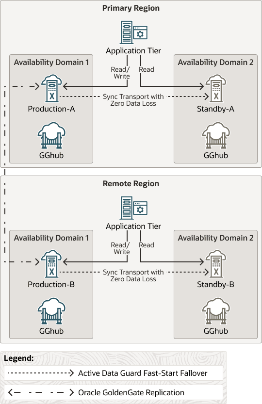 図20-3の説明が続きます