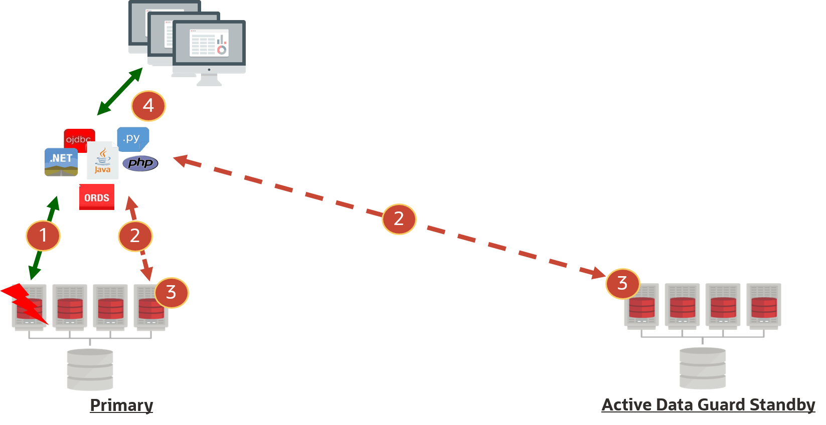 図15-3の説明が続きます