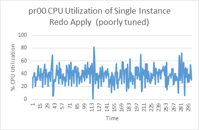 sira_poorly_tuned.pngの説明が続きます sira_poorly_tuned.pngの説明が続きます
