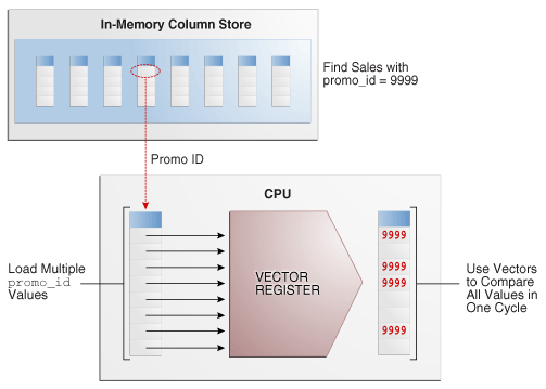 図2-12の説明が続きます