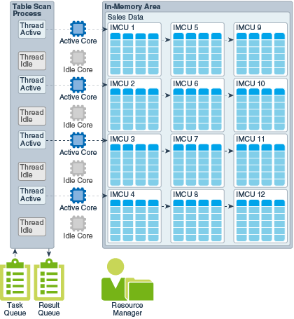 図2-11の説明が続きます