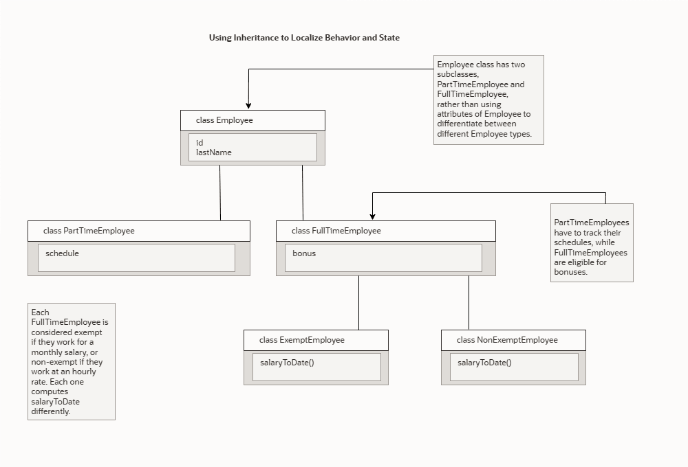 図1-4の説明が続きます
