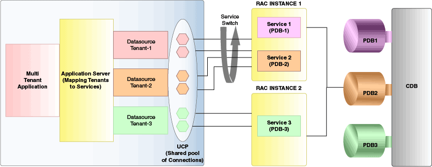 図9-2の説明を次に示します