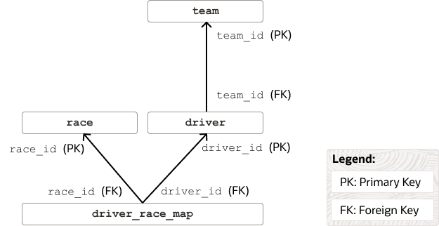 図3-1の説明は図の下のリンクをクリックしてください。