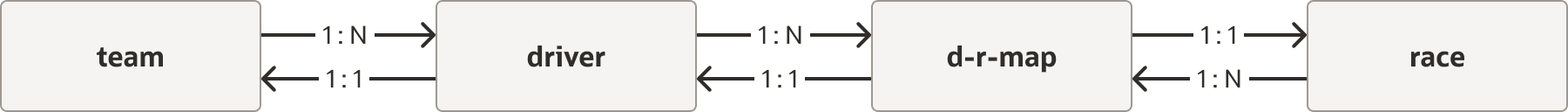 図2-2の説明が続きます