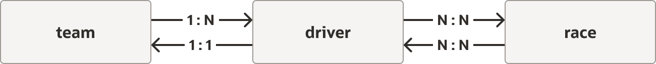 図2-1の説明が続きます