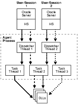 図F-1の説明は次にあります 図F-1の説明は次にあります