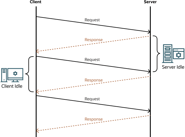 図22-1の説明が続きます