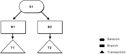 図9-2の説明が続きます