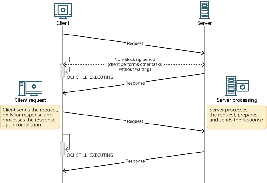 図22-2の説明が続きます