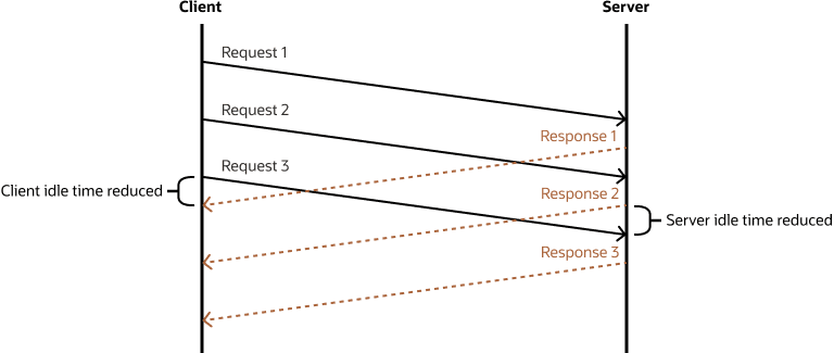 図22-4の説明が続きます