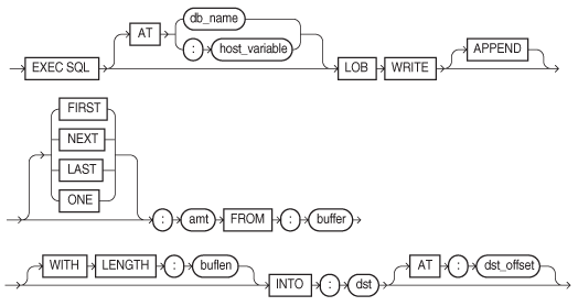 lobwri.epsの説明が続きます