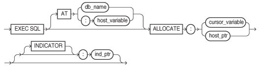 allocat.epsの説明が続きます