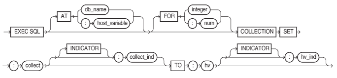 collset.epsの説明が続きます