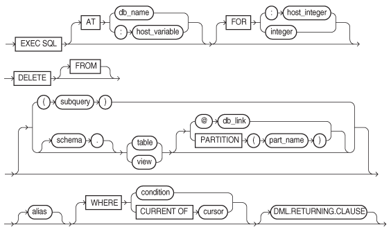 delete.epsの説明が続きます