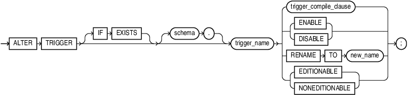 alter_trigger.epsの説明が続きます