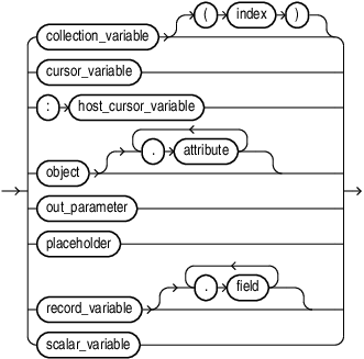 assignment_statement_target.epsの説明が続きます