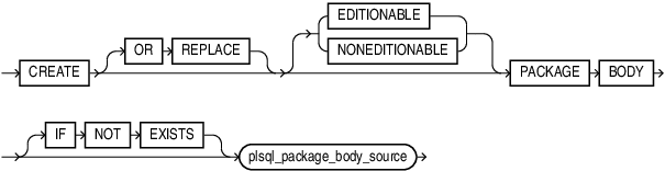 create_package_body.epsの説明が続きます