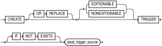 create_trigger.epsの説明が続きます