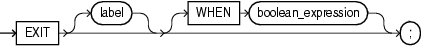 exit_statement.epsの説明が続きます