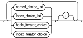 explicit_choice_list.epsの説明が続きます