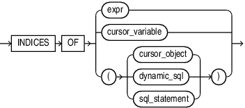 indices_of_control.epsの説明が続きます indices_of_control.epsの説明が続きます
