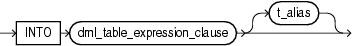 insert_into_clause.epsの説明が続きます