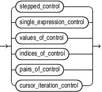 iteration_control.epsの説明が続きます iteration_control.epsの説明が続きます
