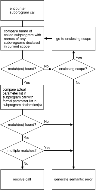 図9-1の説明が続きます 図9-1の説明が続きます