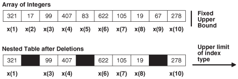 図6-2の説明が続きます