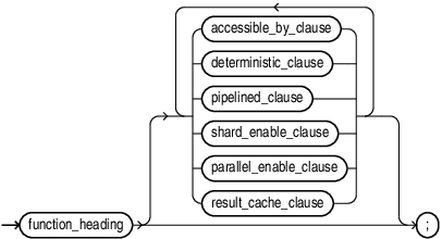 package_function_declaration.epsの説明が続きます