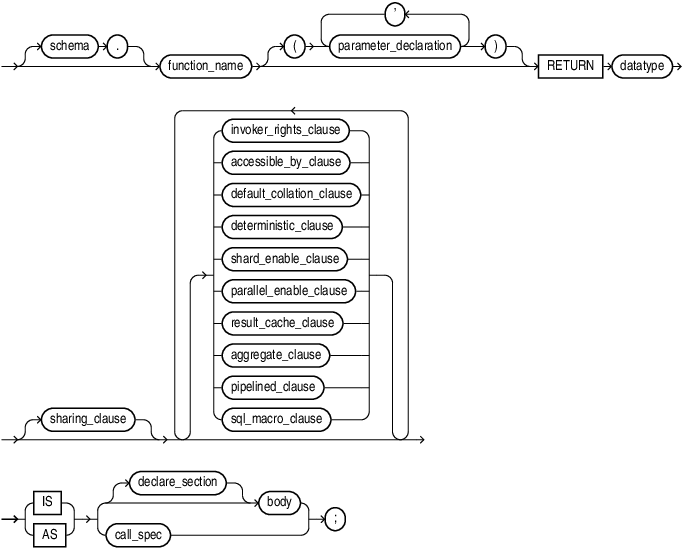 plsql_function_source.epsの説明が続きます