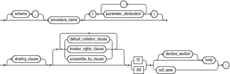 plsql_procedure_source.epsの説明が続きます