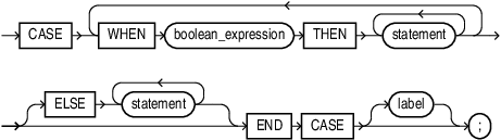 searched_case_statement.epsの説明が続きます