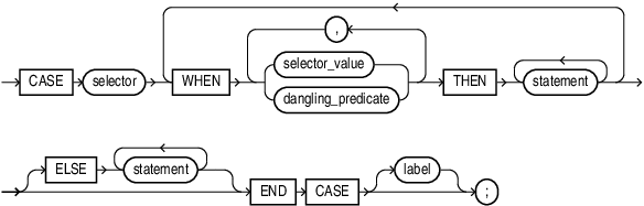 simple_case_statement.epsの説明が続きます