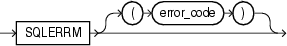 sqlerrm_function.epsの説明が続きます