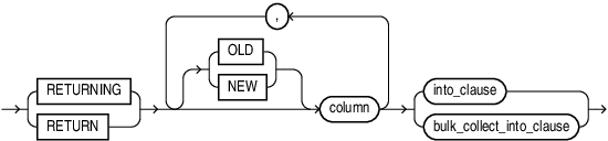 static_returning_clause.epsの説明が続きます
