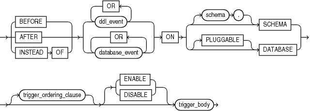 system_trigger.epsの説明が続きます