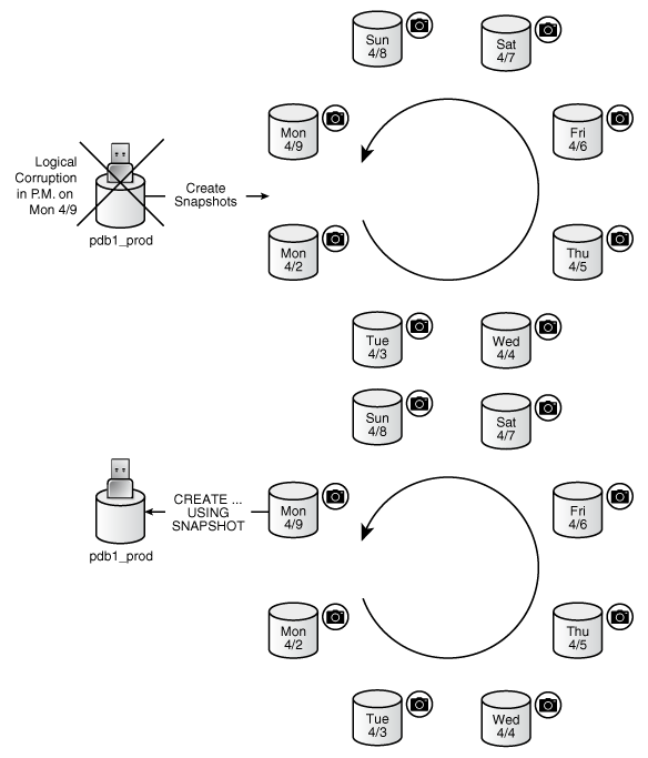 図12-2の説明が続きます 図12-2の説明が続きます