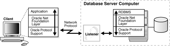 図1-17の説明が続きます