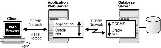 図1-3の説明が続きます