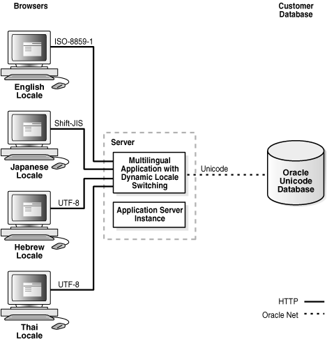 図8-2の説明が続きます 図8-2の説明が続きます