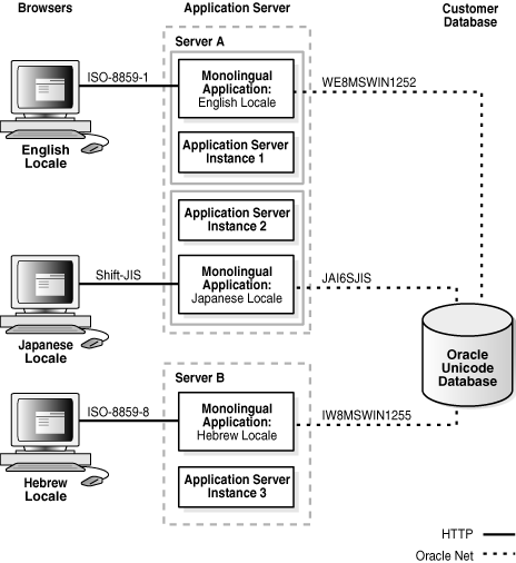 図8-1の説明が続きます 図8-1の説明が続きます
