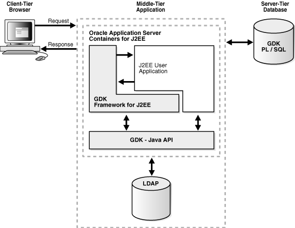 図8-3の説明が続きます 図8-3の説明が続きます