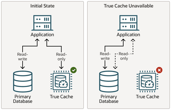 tc_gds_ha_frw.pngの説明が続きます