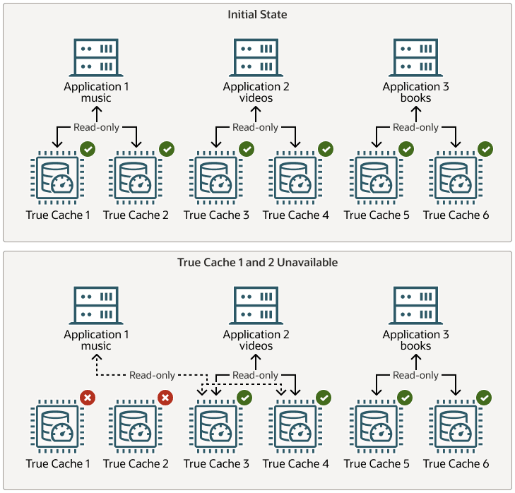 tc_gds_reader_farm_ro.pngの説明が続きます