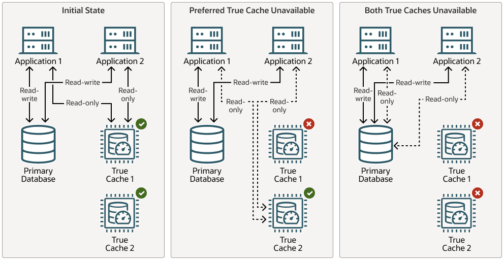 tc_gds_singleton_ro.pngの説明が続きます