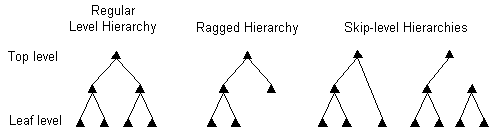図2-7の説明が続く 図2-7の説明が続く
