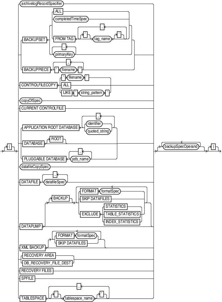 backupspec.epsの説明が続きます